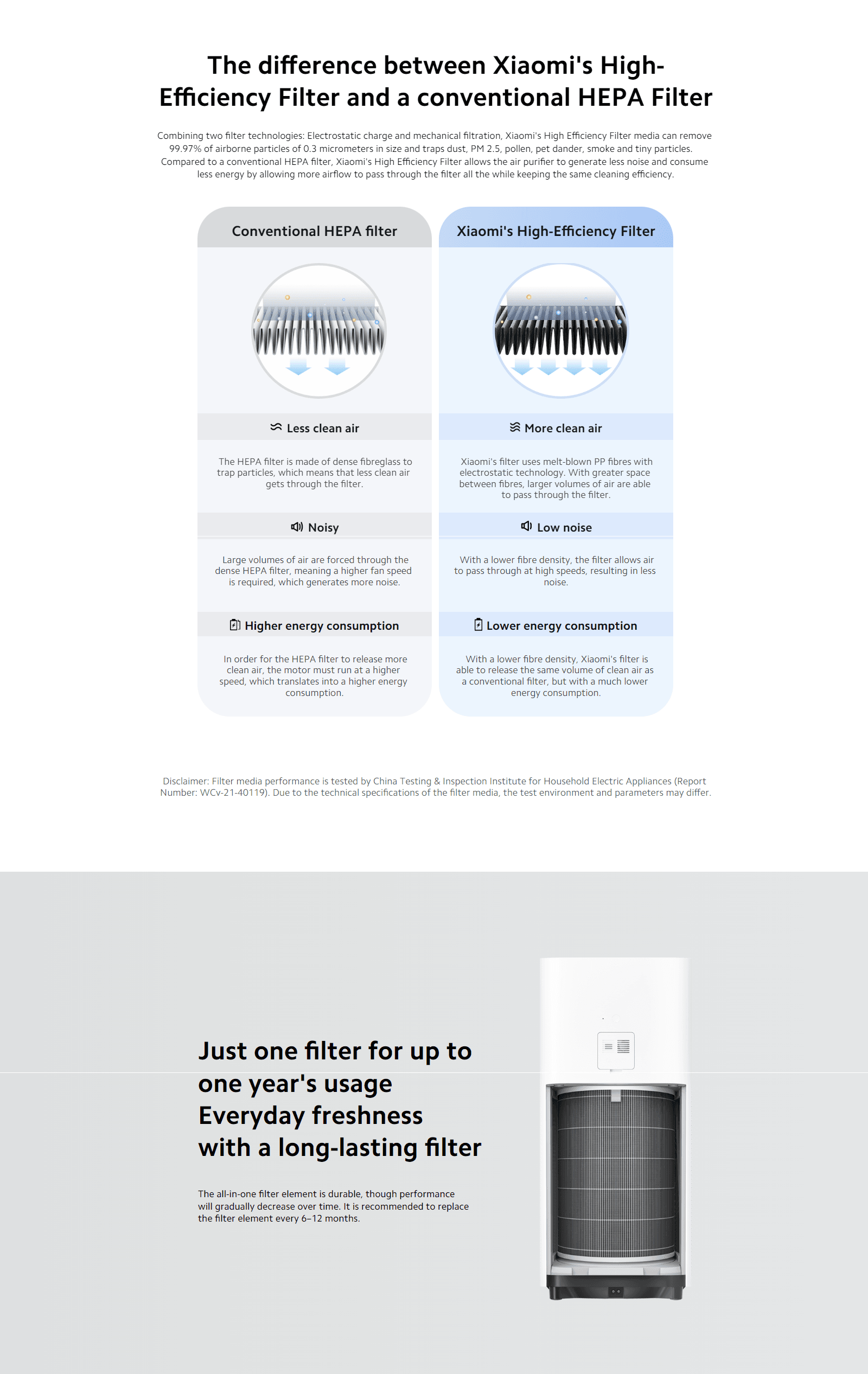 Smart Air Purifier 4 Filter