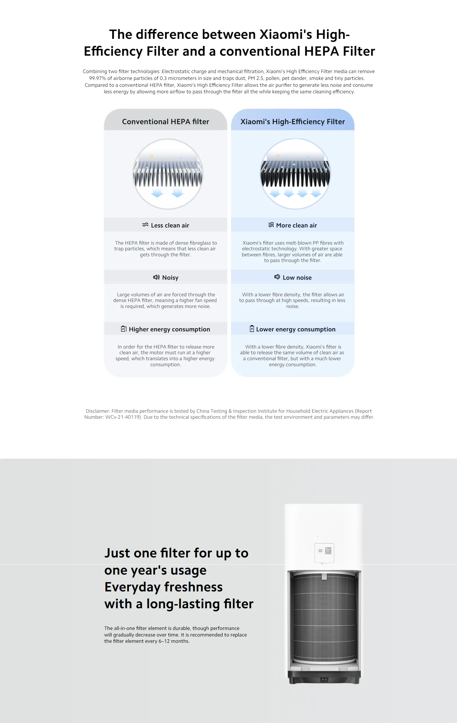 Smart Air Purifier 4 Filter