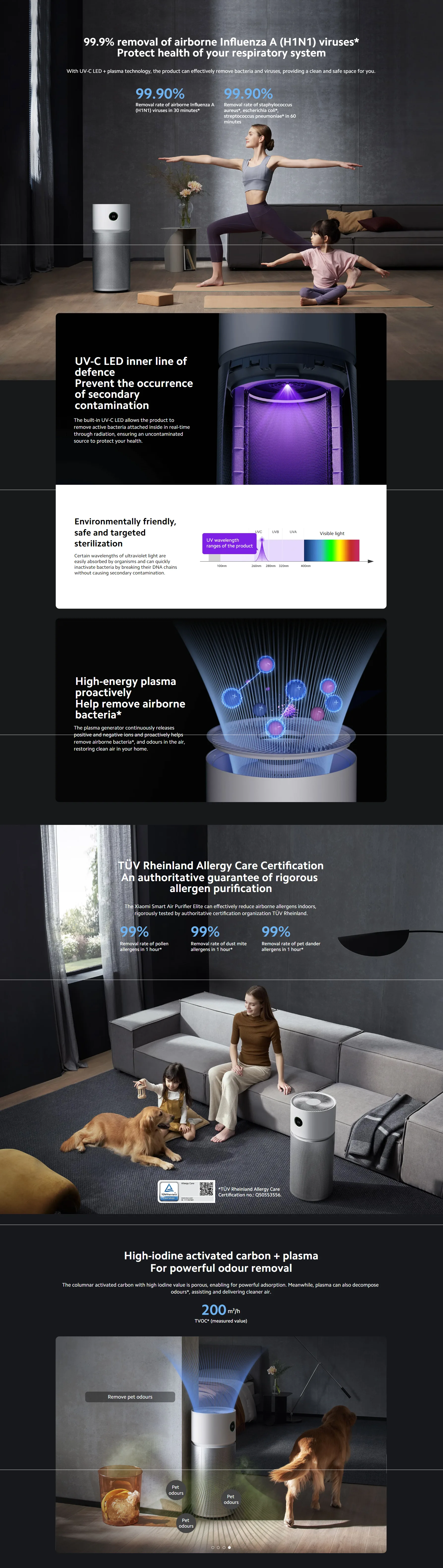 Xiaomi Smart Air Purifier Elite