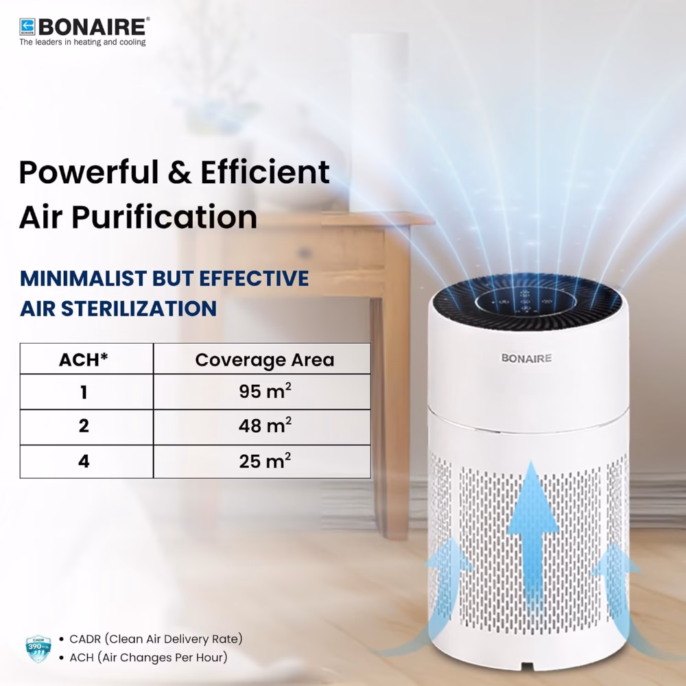 Bonaire GAP13 Smart Air Purifier | 390 m³/h CADR | 360° Air Intake | Multi‑Layer Filter System | PM2.5 Sensor | Wi‑Fi App Control | Timer | Sleep Mode 26 dB | Filter Indicator | Child Lock | White