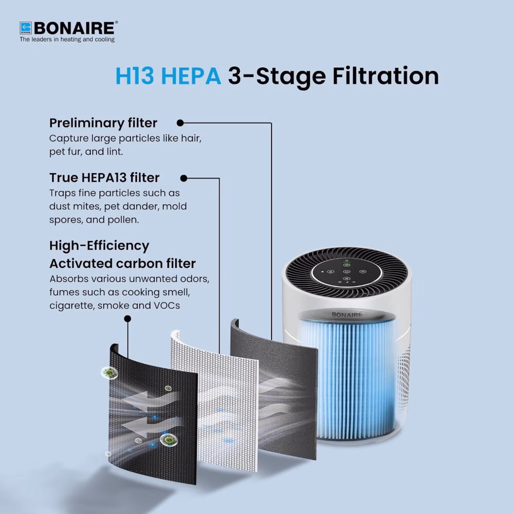 Bonaire GAP12 HEPA Air Purifier for Home with Pre‑Filter, Activated Carbon Filter, Auto Mode, PM2.5 Sensor, Timer, Sleep Mode, Child Lock & Filter Replacement Indicator – Compact Design – White