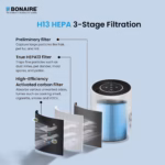 Bonaire GAP12 HEPA Air Purifier for Home with Pre‑Filter, Activated Carbon Filter, Auto Mode, PM2.5 Sensor, Timer, Sleep Mode, Child Lock & Filter Replacement Indicator – Compact Design – White