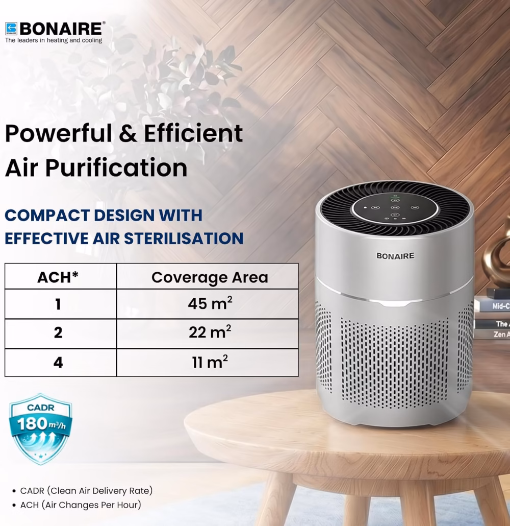 Bonaire GAP12 HEPA Air Purifier for Home with Pre‑Filter, Activated Carbon Filter, Auto Mode, PM2.5 Sensor, Timer, Sleep Mode, Child Lock & Filter Replacement Indicator – Compact Design – White