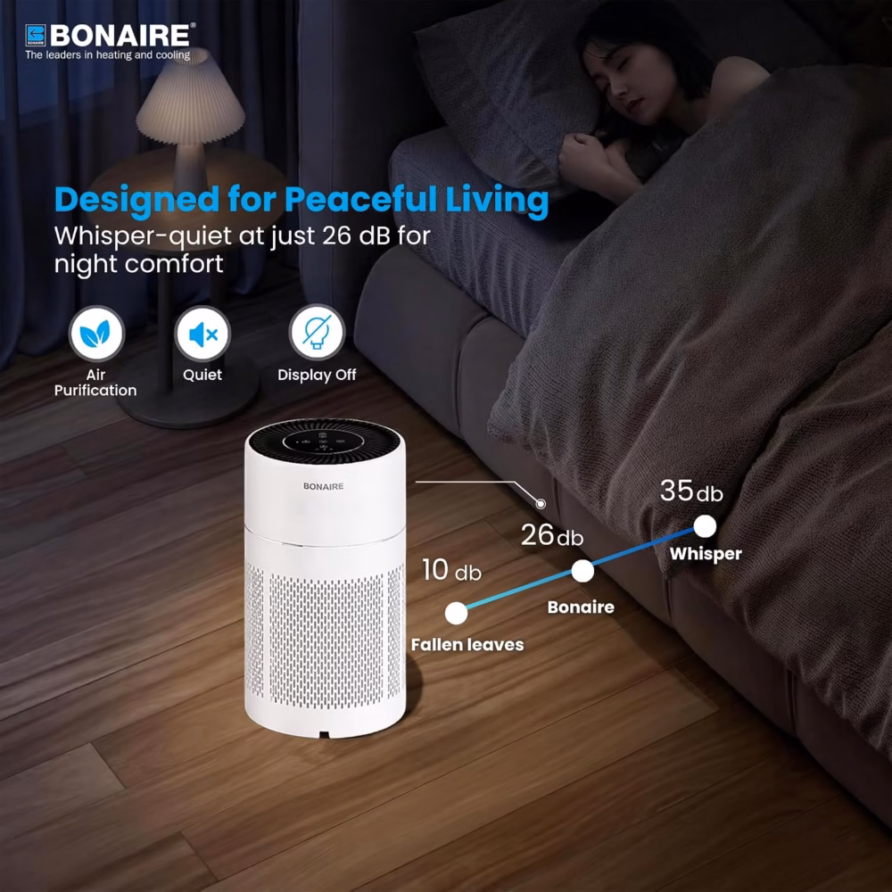 Bonaire GAP13 Smart Air Purifier | 390 m³/h CADR | 360° Air Intake | Multi‑Layer Filter System | PM2.5 Sensor | Wi‑Fi App Control | Timer | Sleep Mode 26 dB | Filter Indicator | Child Lock | White